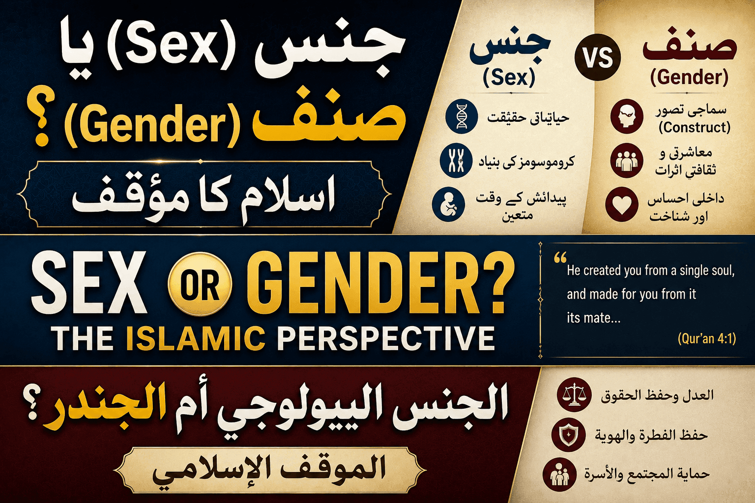 Sex or Gender? The Islamic Perspective